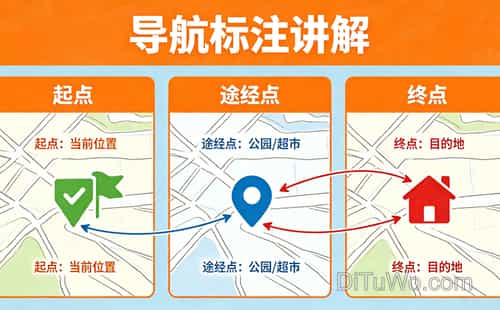 一步搞定多点地图标注,让你的路线规划更清晰高效